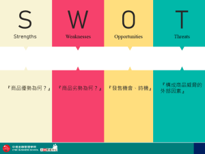 簡約色塊 SWOT分析 PPT下載