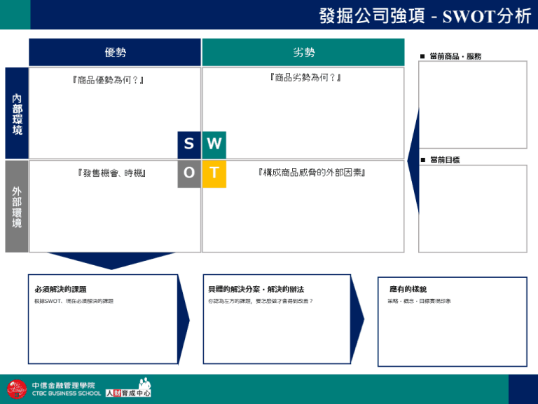 企業用 SWOT分析 PPT 範本