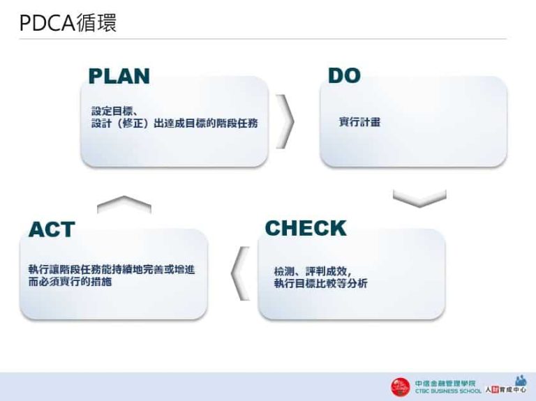 Pdca Bluechart 藍色方塊 PDCA分析 PPT下載 - 中信金融管理學院 人財育成中心