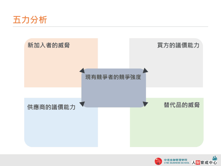 彩色矩陣圖 五力分析 PPT下載