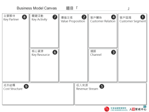 企業用 商業模式畫布圖 PPT下載
