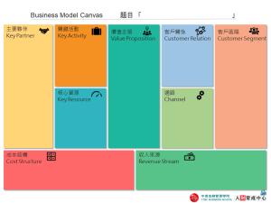 彩色版 商業模式畫布圖 PPT下載