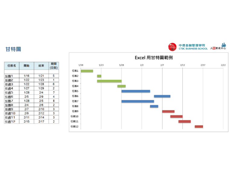 甘特圖 EXCEL下載