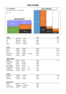 財務分析診斷表excel下載