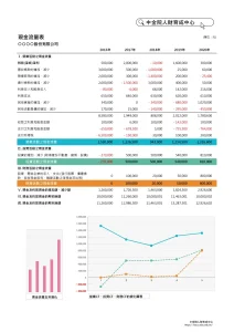 在企業經營管理中，資金的流動是企業能否持續運營的重要指標之一。即使企業擁有良好的業務模式與盈利能力，若無法有效管理現金流，仍可能面臨財務困境。因此， 現金流量表 （Cash Flow Statement, CFS） 成為企業財務管理中不可或缺的重要工具。