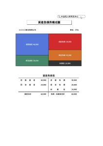 在企業財務管理中， 資產負債表 （Balance Sheet） 是三大財務報表之一，它是用來評估企業財務穩健性的重要工具。