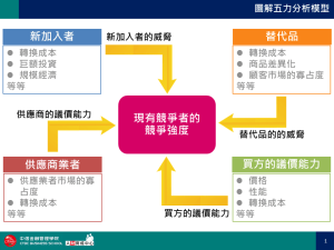 圖解五力分析模型 PPT下載
