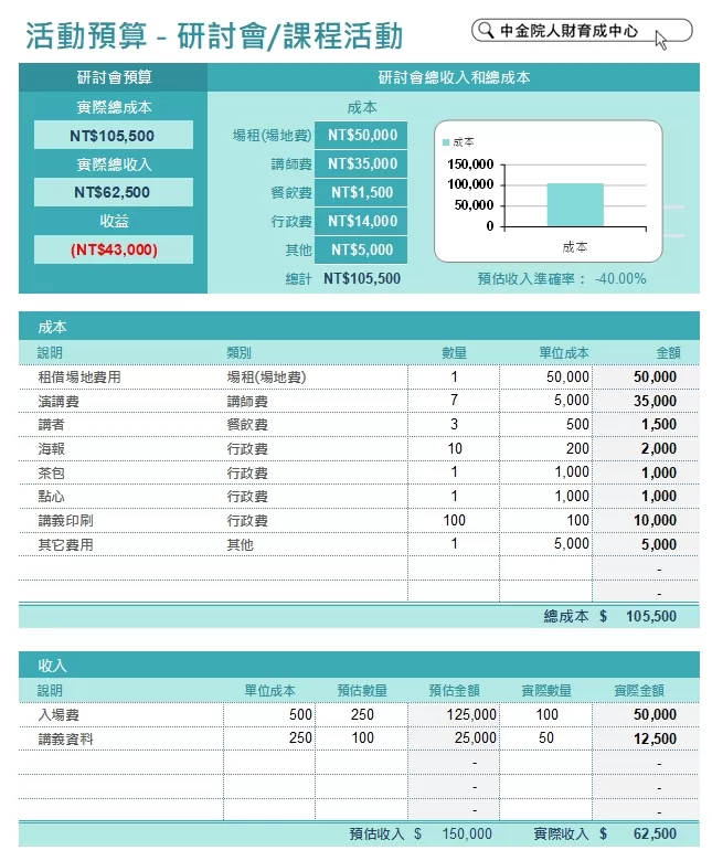 投資預算與回報預估：技術與內容升級成本分析
