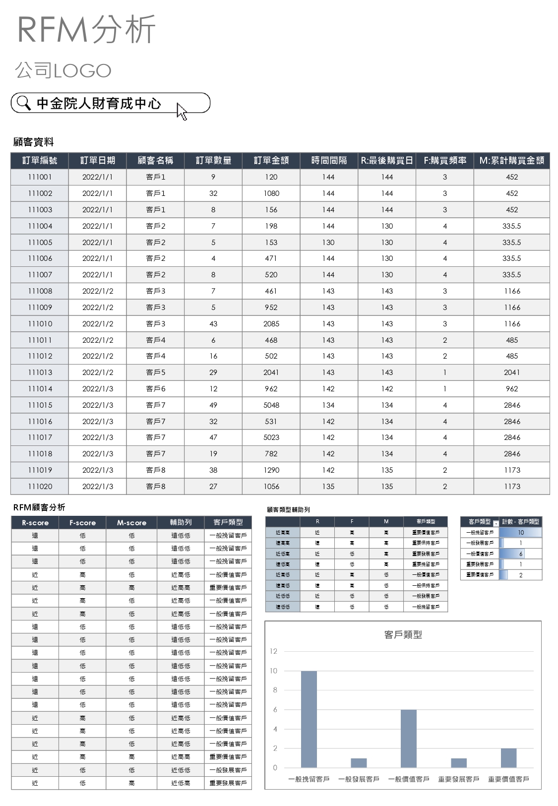 RFM分析-分析客戶資料,鎖定優良客戶