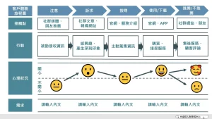 客戶體驗流程圖 PPT下載