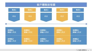客戶體驗流程圖 設計風格 PPT下載