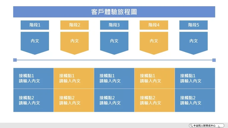 客戶體驗流程圖 設計風格 PPT下載