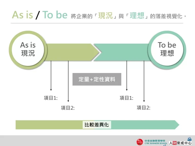 設計版As is / To be 圖表式PPT下載