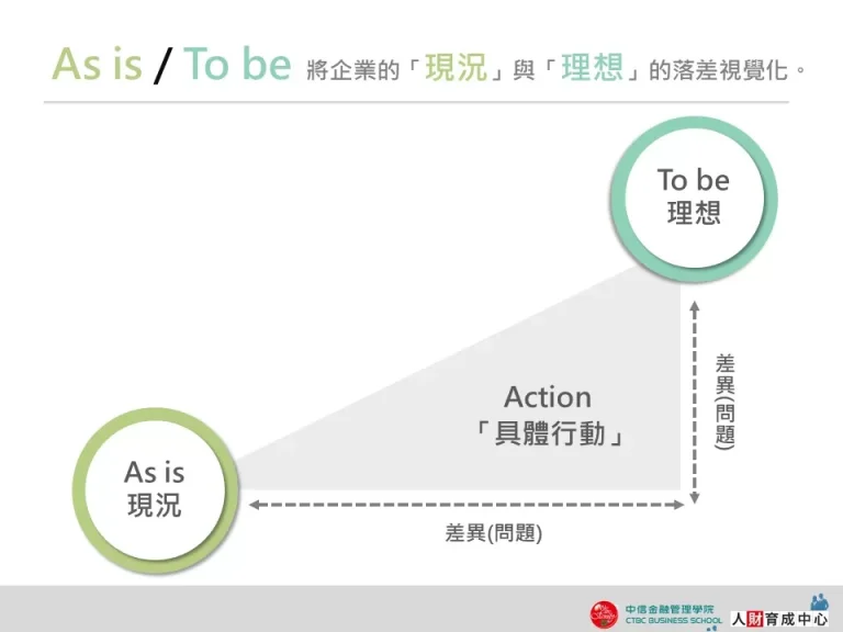 設計版As is To be 象限式PPT下載