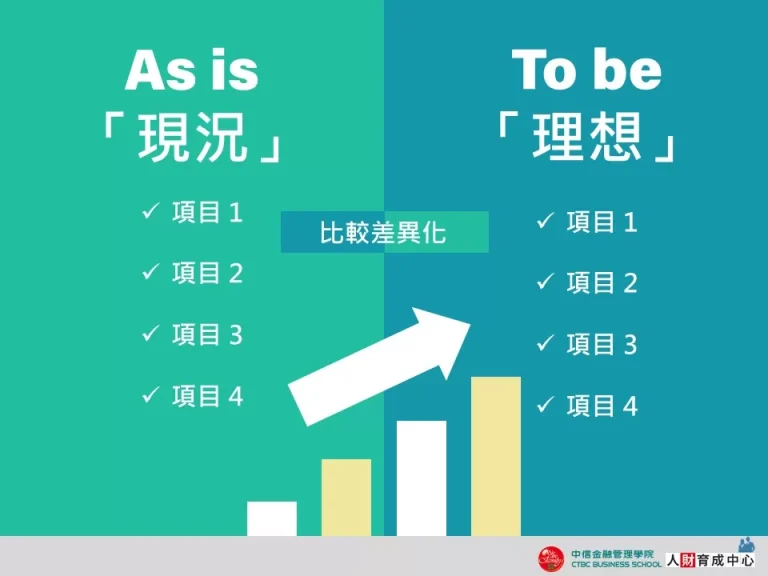設計版As is To be 列點式PPT下載