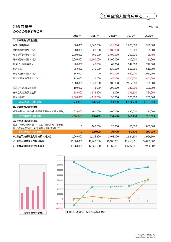 現金流量表