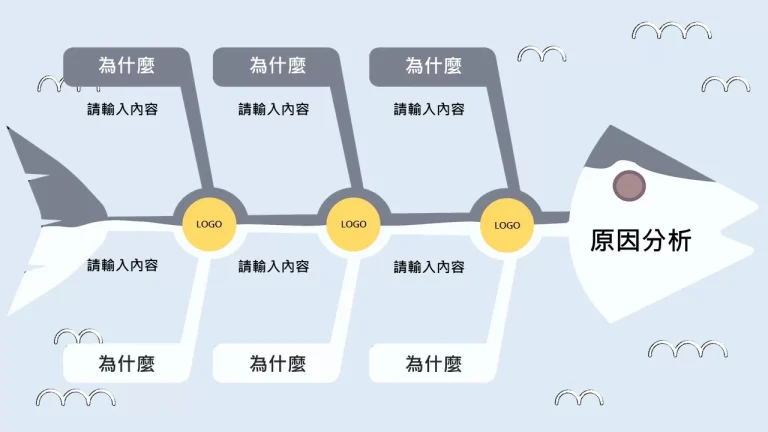 設計版 原因分析 魚骨PPT下載