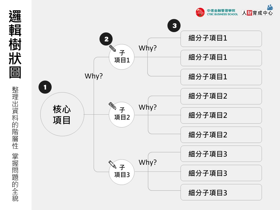 邏輯樹狀圖 企業版PPT下載