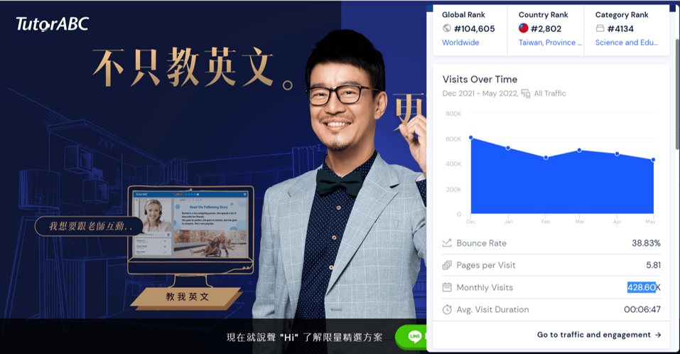 資料來源: TutorABC 官網及similarweb網站分析