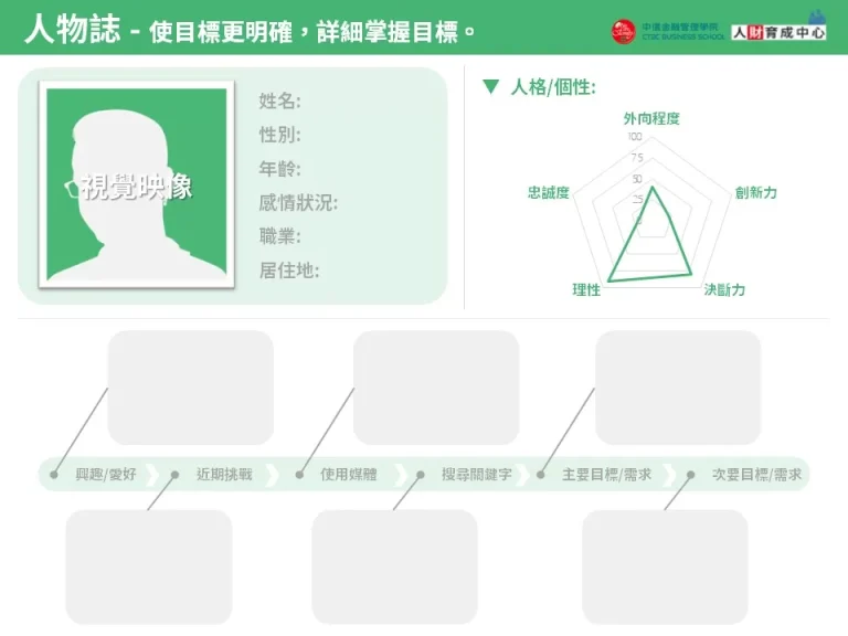 人物誌 簡約綠 企業用板 PPT下載