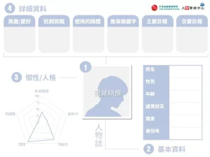 人物誌 簡約藍 企業用板 PPT下載