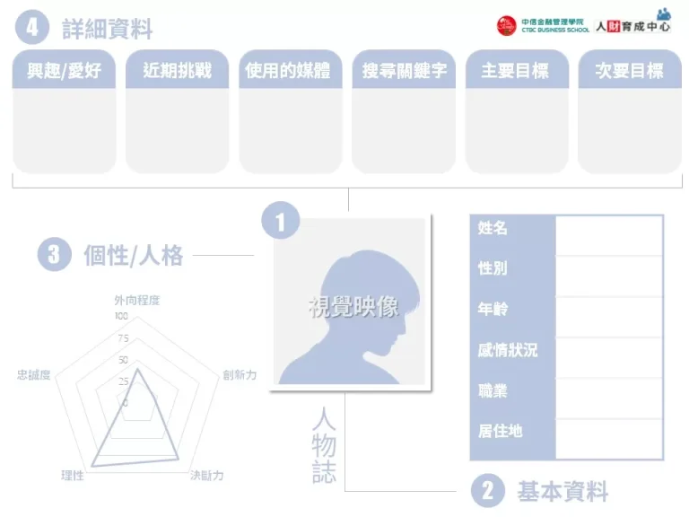人物誌 簡約藍 企業用板 PPT下載