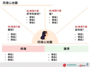 同理心地圖 文青風 企業用版 PPT模板下載