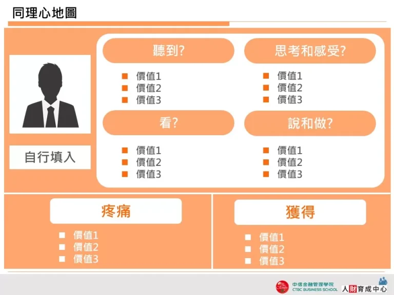 同理心地圖 簡約橙 企業用版 PPT模板下載