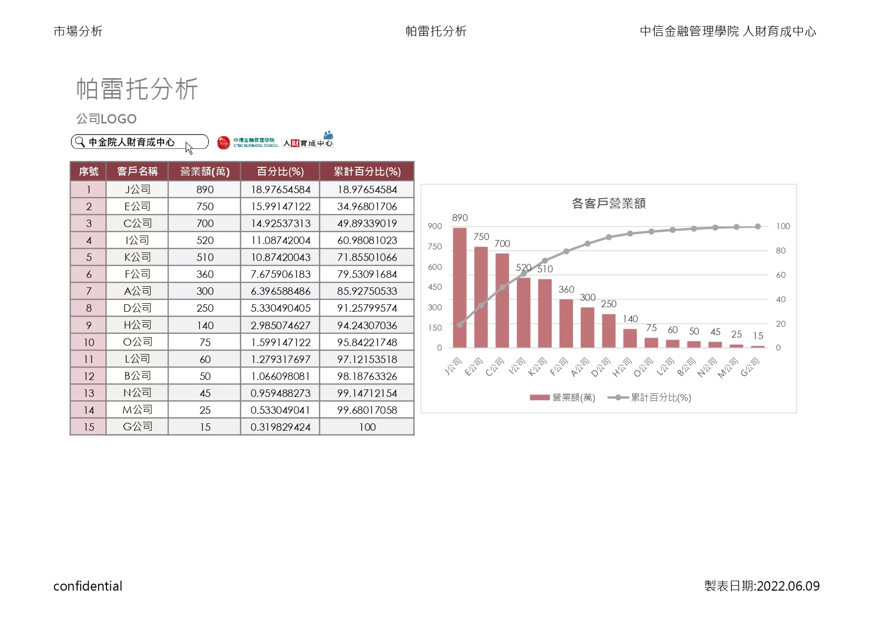 帕雷托分析 簡約紅灰 企業用版 EXCEL