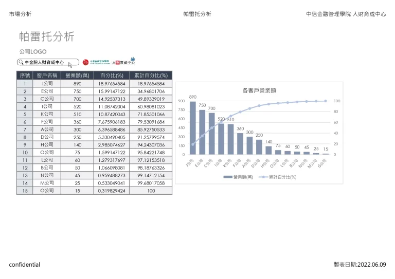 帕雷托分析 簡約藍灰 企業用版 EXCEL