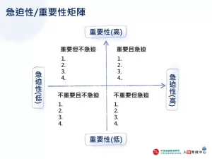 急迫性重要性矩陣 手繪設計版PPT下載