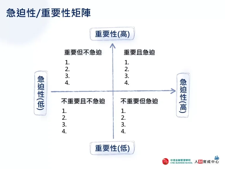 急迫性重要性矩陣 手繪設計版PPT下載