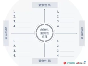 急迫性重要性矩陣 灰底設計版PPT下載