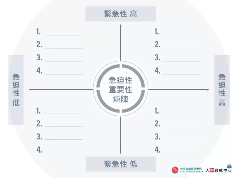 急迫性重要性矩陣 灰底設計版PPT下載