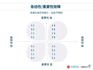 急迫性重要性矩陣 簡約花形企業版PPT下載
