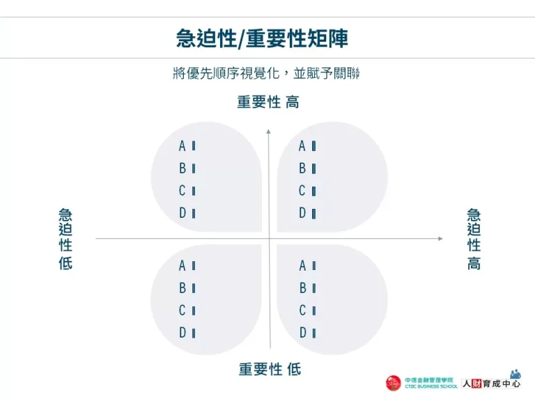 急迫性重要性矩陣 簡約花形企業版PPT下載