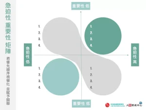 急迫性重要性矩陣 簡約藍綠企業版PPT下載