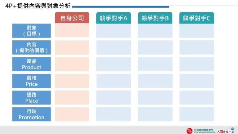 4P+提供內容與對象分析 簡約企業用板 PPT下載