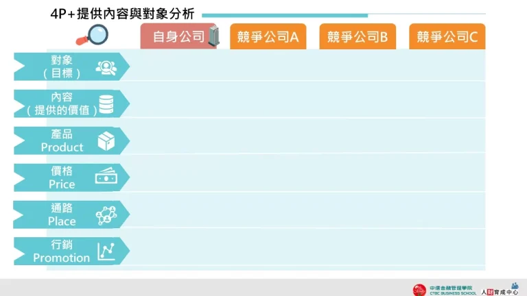 4P+提供內容與對象分析 湖水綠板