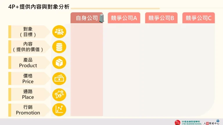 4P+提供內容與對象分析 芥末黃 企業用板 PPT下載