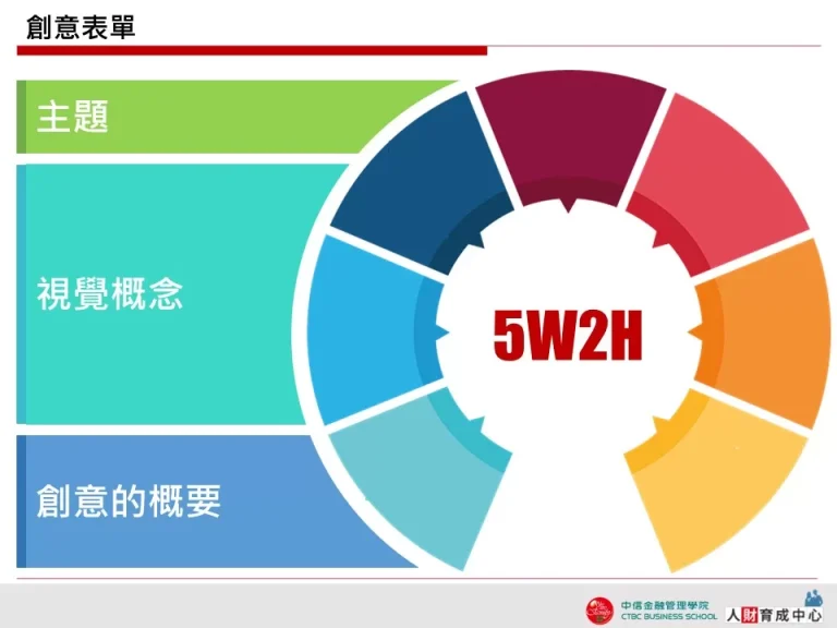創意表單 簡約大色塊 企業用版