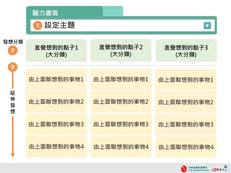 腦力書寫 網頁風格 設計用版