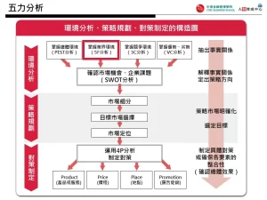 五力分析