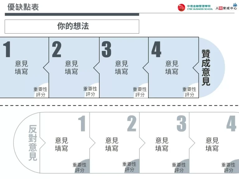 優缺點表 圓弧靛藍 設計用板