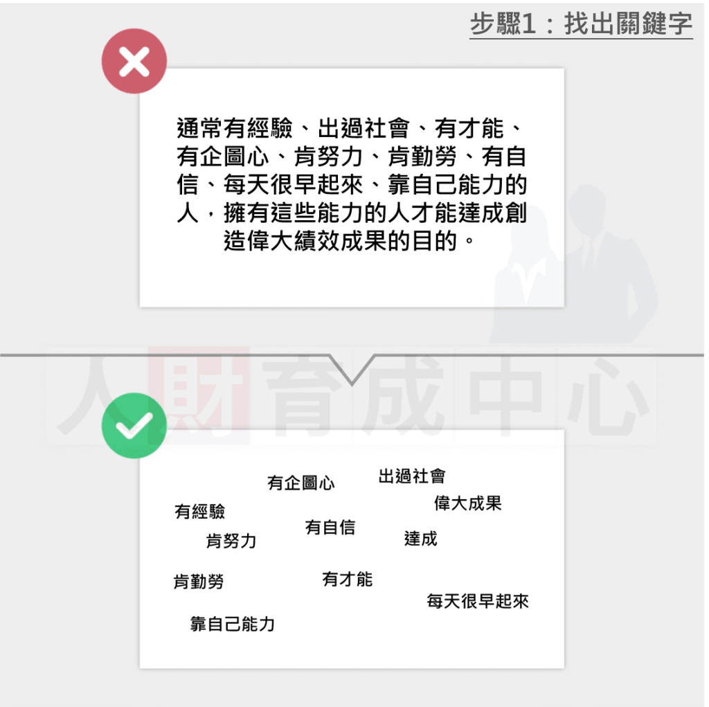 手繪 圖解 步驟一:找出關鍵字