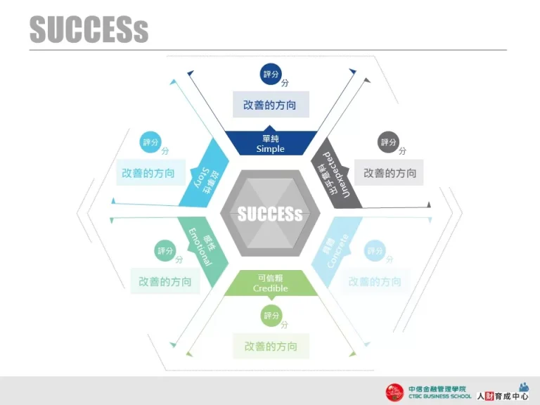 SUCCESs 六角框格 設計版