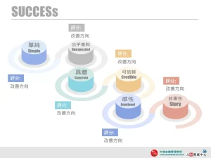SUCCESs 彩色圓盤 設計版