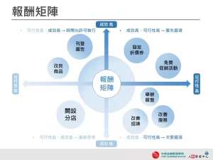 報酬矩陣 單色漸層 設計用板