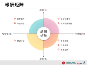 報酬矩陣 簡約彩色 企業用板