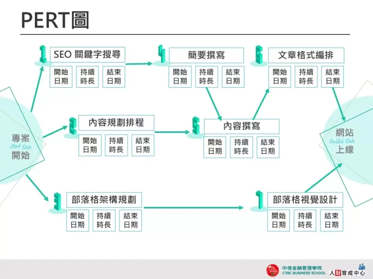 PERT圖 簡潔俐落 設計用板
